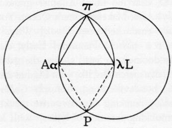 ALP geometry lesson